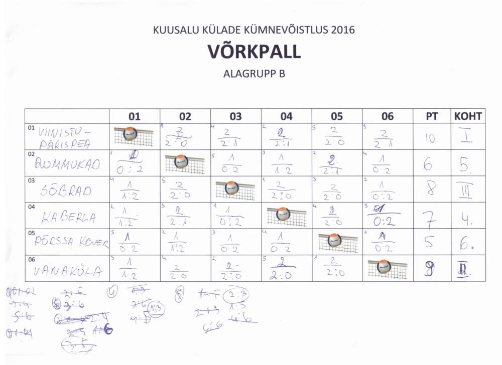 V6rkpall_AlagruppB_KKV2016